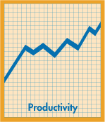 Productivity chart